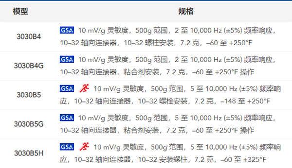 什么是加速度傳感器？都有哪些生產廠家？(圖2)